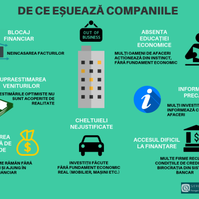 Analiză Sierra Quadrant. Peste 100.000 de investitori și-au închis business-urile sau se află în dificultateîn 2018