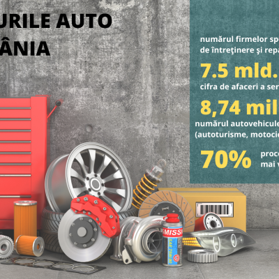 Sierra Quadrant: Este nevoie de o reglementare mai strictă a service-urilor auto