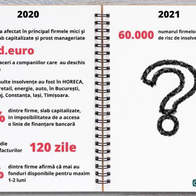 analiza Sierra Quadrant