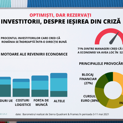Barometru Sierra Quadrant