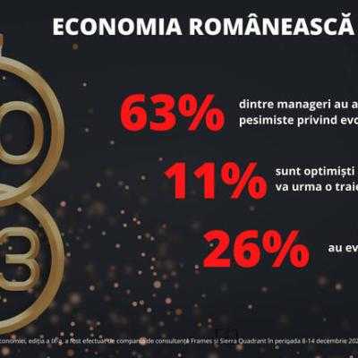 Barometru Sierra Quadrant