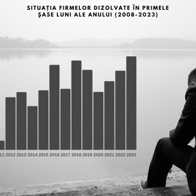 firme in dificultate Sierra Quadrant