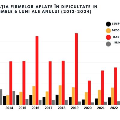 De ce mor tot mai multe companii