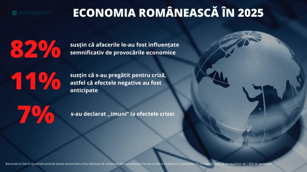 Barometru de business Sierra Quadrant