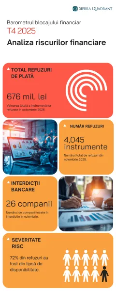 barometrul-blocajului-financiar