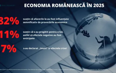 Barometru de business Sierra Quadrant